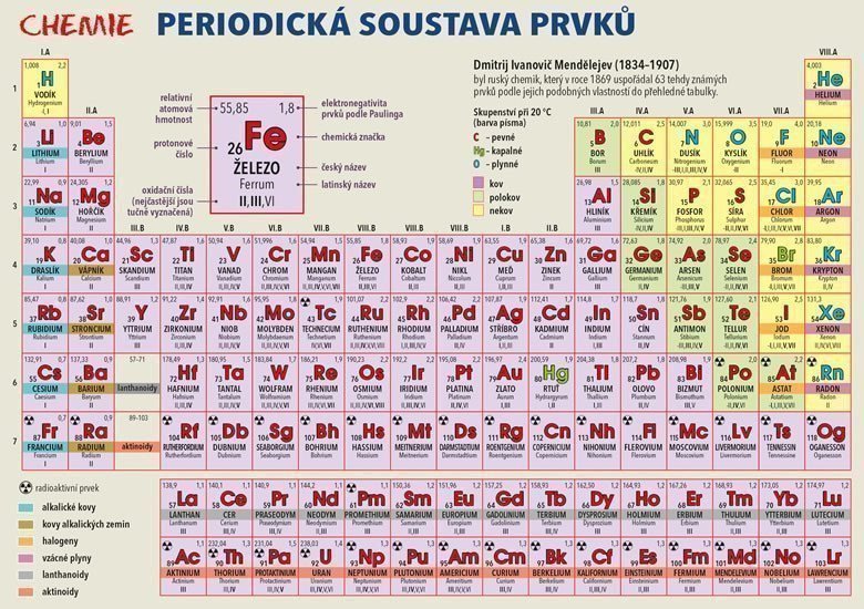 Chemie – Periodická soustava prvků – Lenka Harvanová