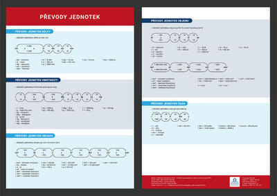 Přehledová tabulka učiva – převody jednotek - Martin Staněk