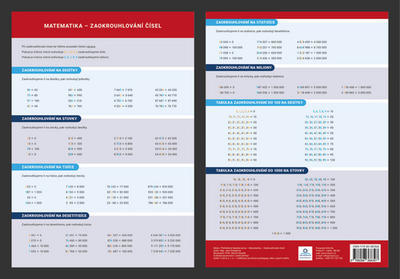 Přehledová tabulka učiva Matematika - zaokrouhlování - Jana Dolejšová